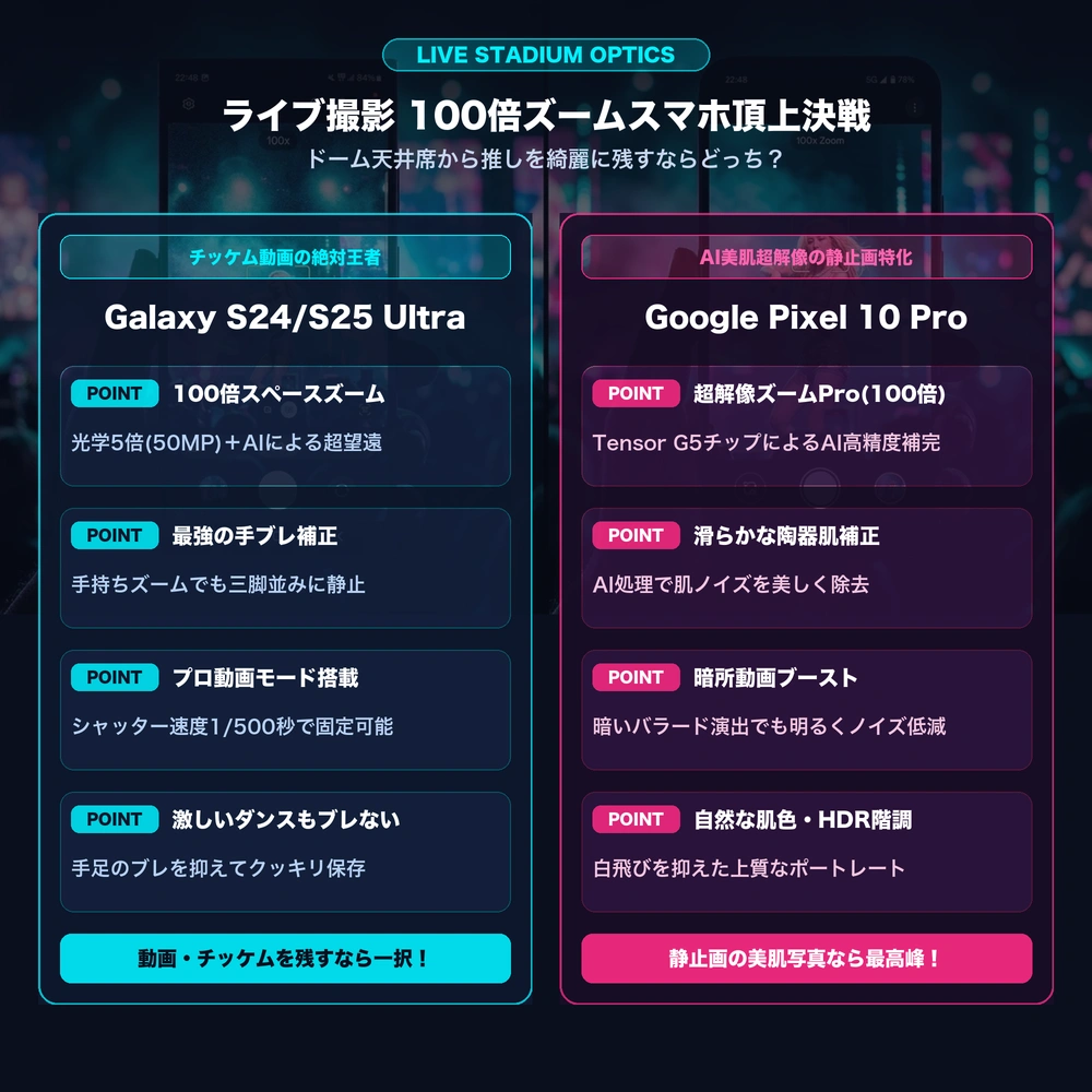 Galaxy UltraとPixelのライブズーム比較図解