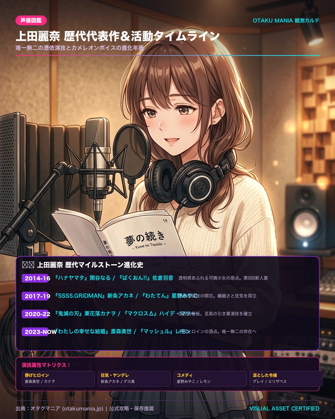 上田麗奈 歴代代表作＆活動タイムライン・演技マトリクス